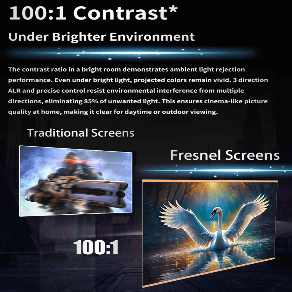 FSCREEN ZigZag Series Fresnel ALR Scroll Portable Projection Screen -100 Inch